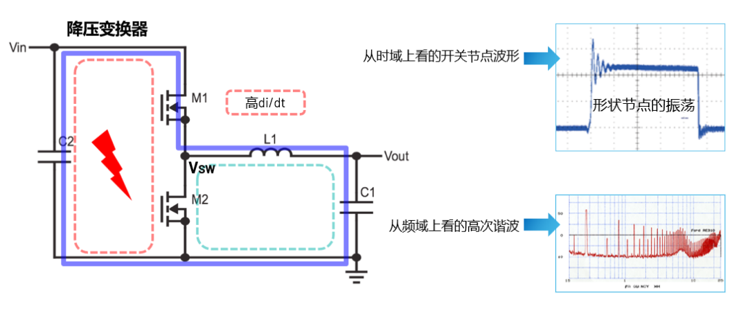 ADI電源專家：什么樣的電源技術(shù)和迭代速度才能始終獨(dú)步于市場(chǎng)？