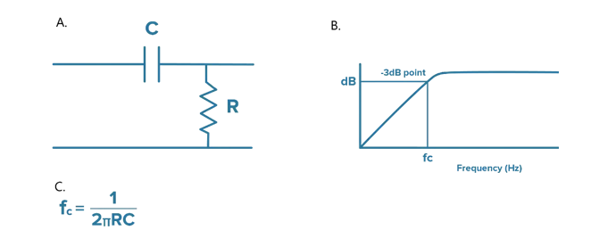 什么是隔直電容，它們?yōu)楹沃匾浚ㄏ拢? style=
