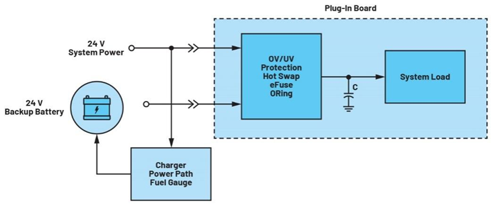 集成理想二極管、源選擇器和eFuse有助于增強(qiáng)系統(tǒng)魯棒性