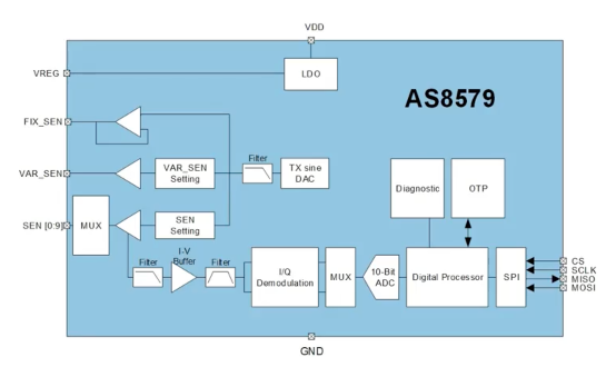 艾邁斯歐司朗引領(lǐng)HOD技術(shù)創(chuàng)新，提升駕駛安全