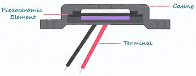 好聲音離不開好共振 為什么？