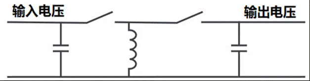 這幾種非隔離電源拓撲 你用過哪些？