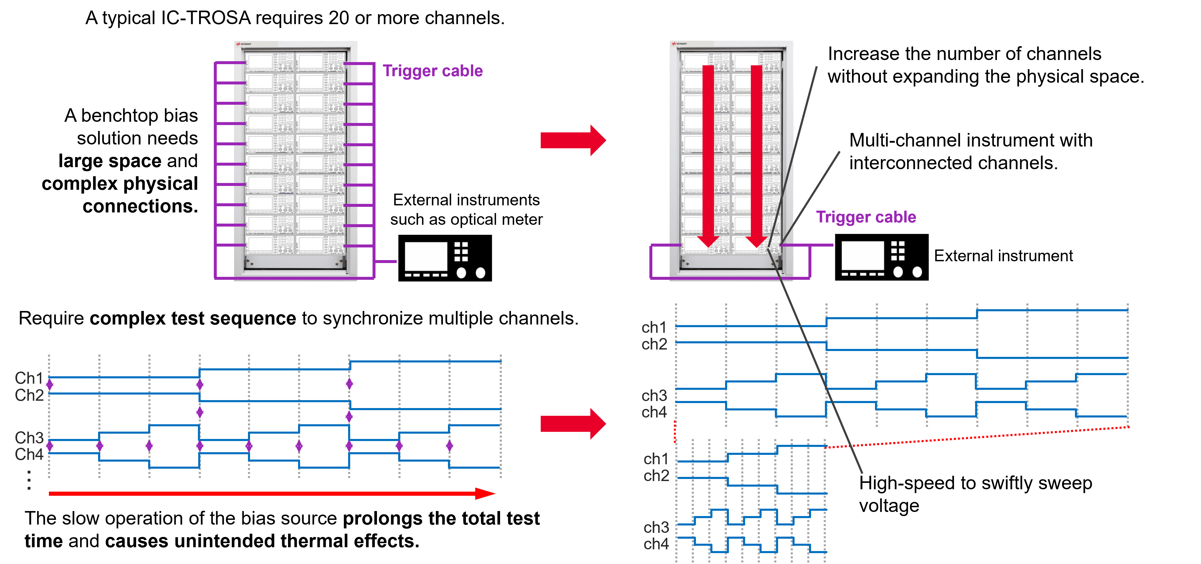 高精度與高功率密度齊頭并進，解鎖數(shù)據(jù)中心測試的未來藍圖