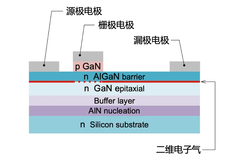如何在設(shè)計(jì)中輕松搭載GaN器件？答案內(nèi)詳~~