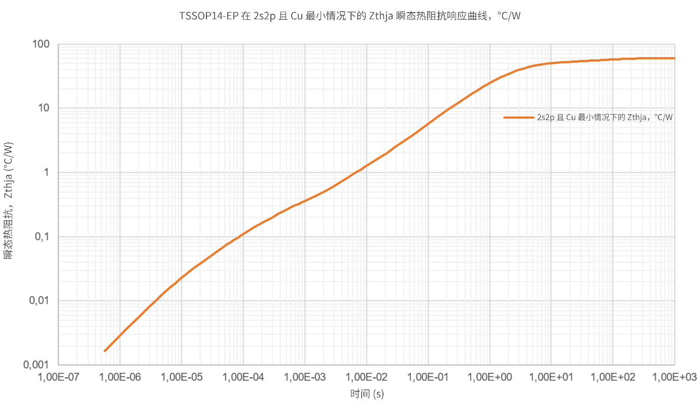 非線性響應(yīng)破局！新一代eFuse跳變曲線如何提升能效？