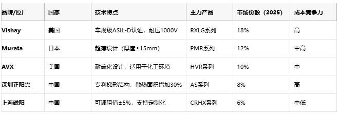 鋁殼電阻技術(shù)解析：原理、優(yōu)勢與產(chǎn)業(yè)生態(tài)全景