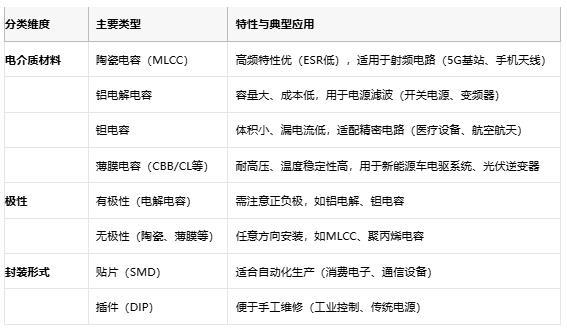 電容選型避坑手冊(cè)：參數(shù)、成本與場(chǎng)景化適配邏輯