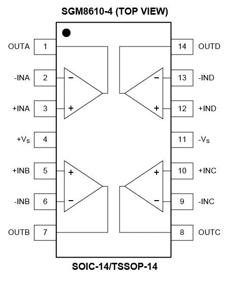 8.5MHz對(duì)決1MHz！國(guó)產(chǎn)運(yùn)放挑戰(zhàn)ADI老將，醫(yī)療電子誰(shuí)主沉浮？