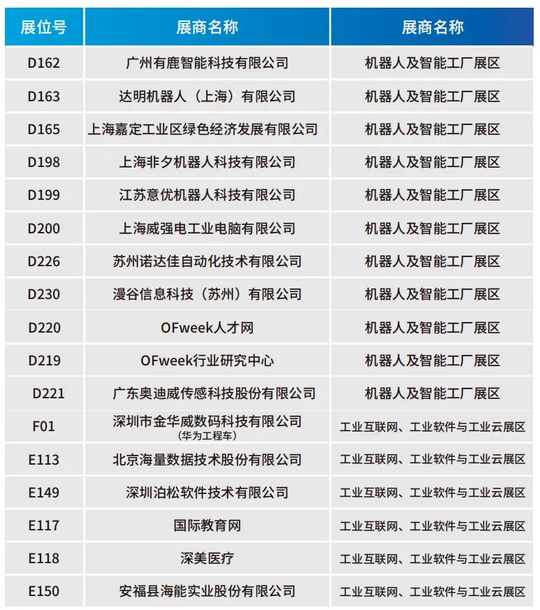2025深圳智能工業(yè)展倒計(jì)時(shí)：華為、大族、富士康等名企齊聚（附超全參觀攻略）