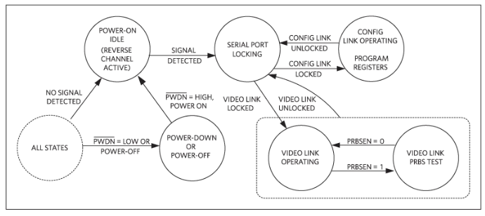 如何利用雙MCU發(fā)揮GMSL在車載系統(tǒng)中的全部潛能？