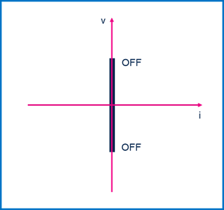 集中供電，分布智能：面向區(qū)控架構(gòu)的汽車配電解決方案全景掃描