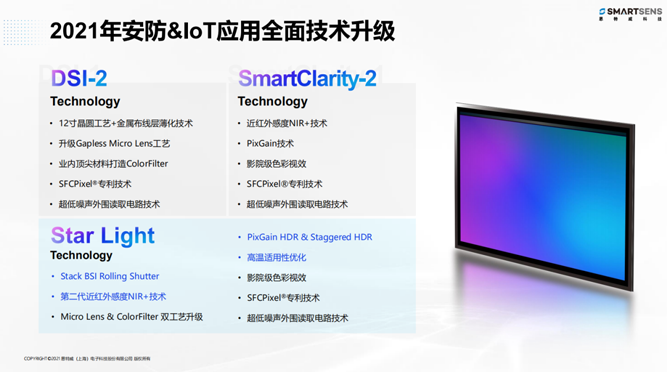 針對(duì)安防、車載電子、手機(jī)及機(jī)器視覺，思特威發(fā)布多款CIS新品