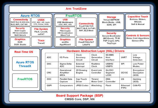 物聯(lián)網(wǎng)原型開發(fā)，如何能夠“快”起來？