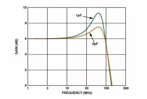 高速電路PCB布線需要注意哪些問題？