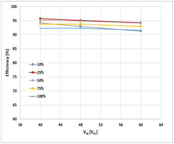 如何治愈電動(dòng)單車?yán)m(xù)航焦慮？DC/DC轉(zhuǎn)換器技術(shù)有良方