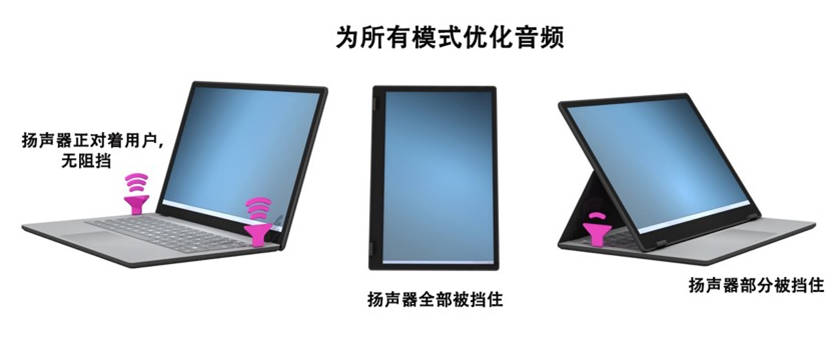 如何解決超薄筆記本電腦的音頻挑戰(zhàn)？