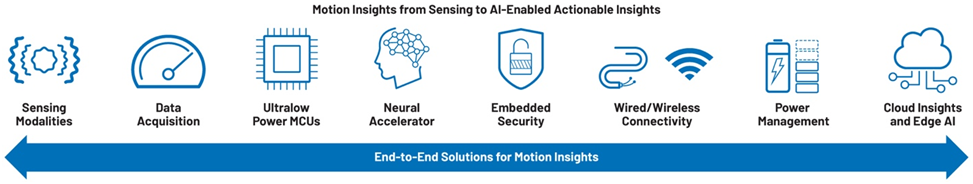 提高運(yùn)動(dòng)效率，助力工業(yè)碳減排