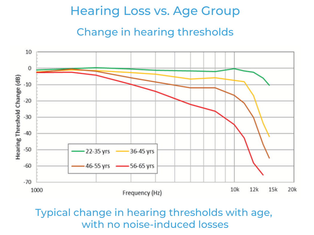 如何利用聽(tīng)眾偏好的音頻響應(yīng)曲線(xiàn)來(lái)改善音質(zhì)