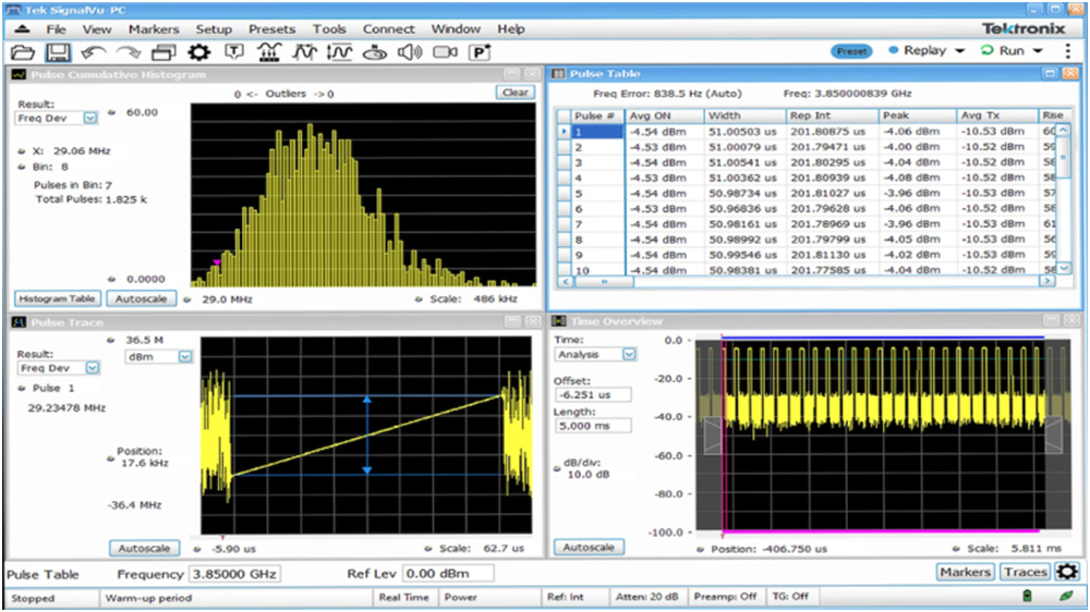 讓頻譜分析更高效，澄清RSA使用中的一些誤解