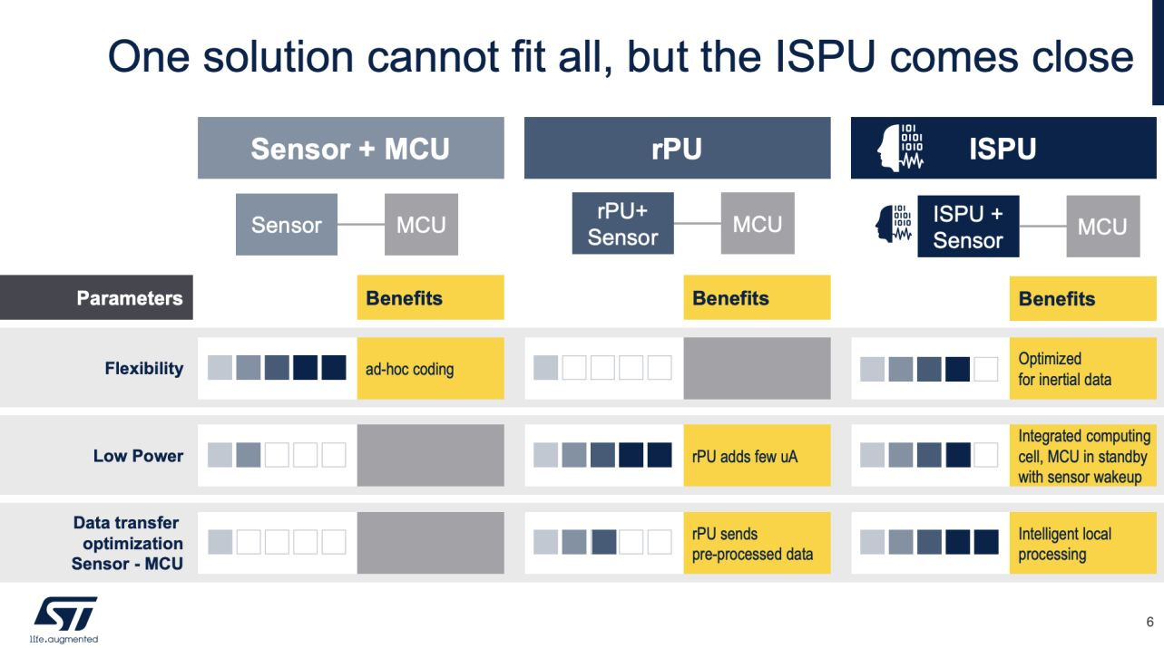 傳感器和AI相結(jié)合，ST智能傳感器助力未來(lái)可持續(xù)的虛實(shí)交融生活