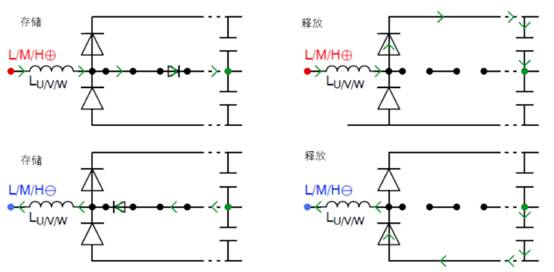 常見(jiàn)三相PFC結(jié)構(gòu)的優(yōu)缺點(diǎn)分析，一文get√