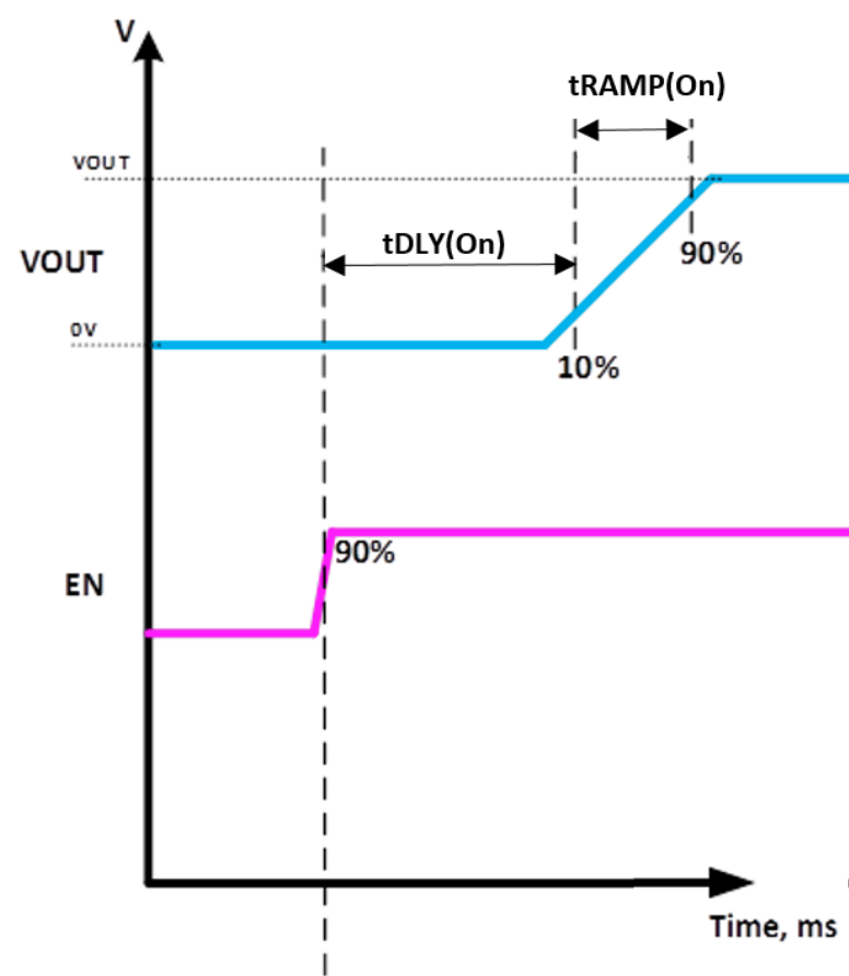 6秒！故障發(fā)生時的極限響應(yīng)，誰來守護(hù)？