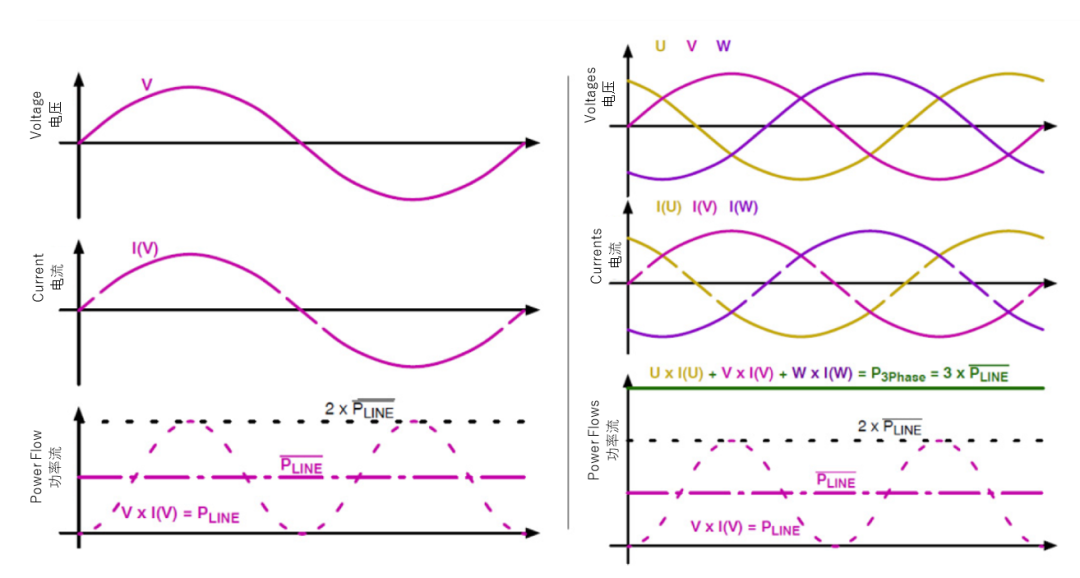 續(xù)航焦慮怎么破？高效率直流快充方案給你新靈感