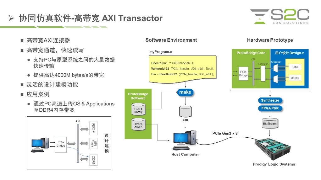 BYO、FPGA開發(fā)板與商用，一文詳解各類原型驗證