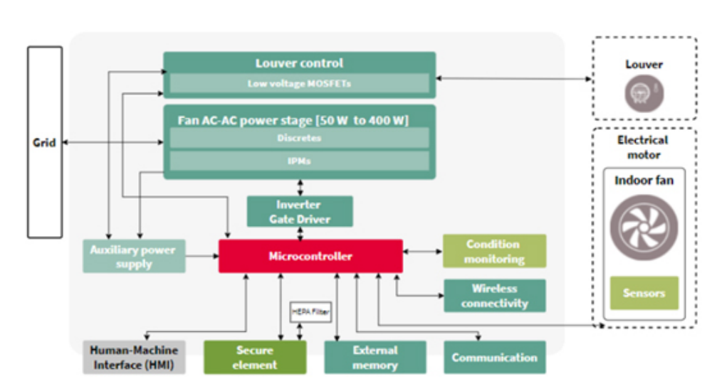 利用傳感技術(shù)監(jiān)測(cè)并解決環(huán)境問題，打造可持續(xù)未來