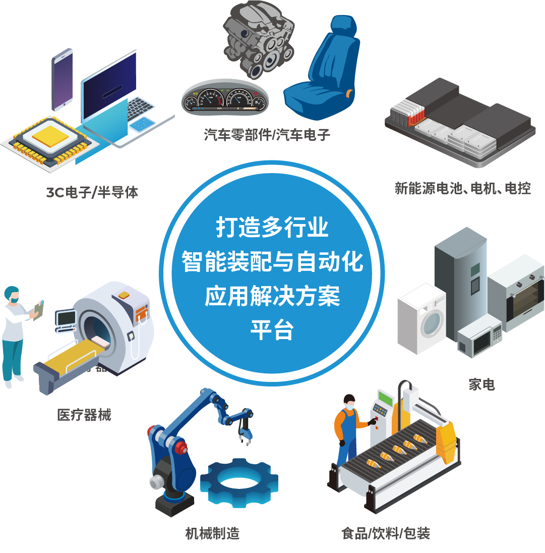 AHTE 2025展位預(yù)訂正式開啟——促進新技術(shù)新理念應(yīng)用，共探多行業(yè)柔性解決方案