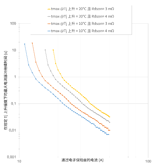 非線性響應(yīng)破局！新一代eFuse跳變曲線如何提升能效？