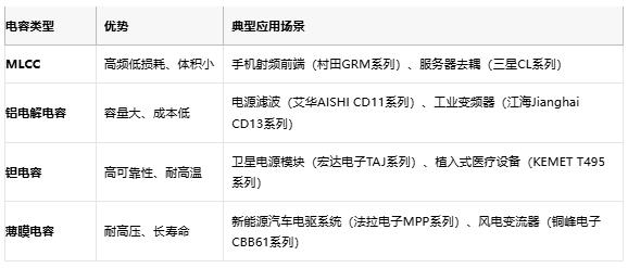 電容選型避坑手冊(cè)：參數(shù)、成本與場(chǎng)景化適配邏輯
