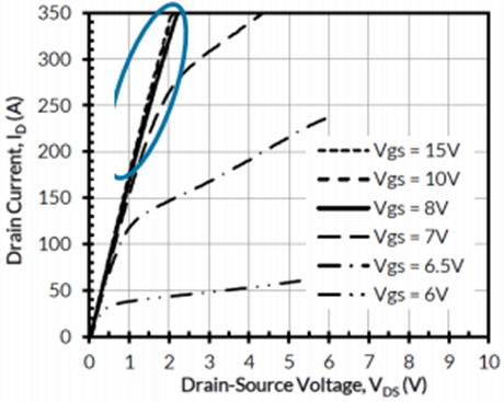 安森美SiC Cascode技術(shù)：共源共柵結(jié)構(gòu)深度解析