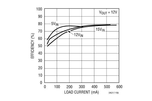 讓我們看看升壓型穩(wěn)壓器是如何造就兼具升壓和降壓能力的扁平狀SEPIC的？