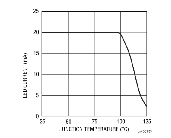 快來看看，這款器件如何降低LCD LED背光源的成本和復雜性