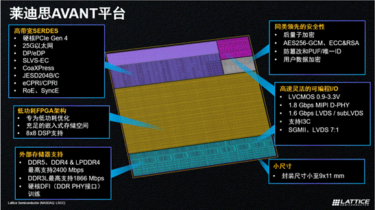 萊迪思推出Avant平臺(tái)，解鎖FPGA創(chuàng)新新高度