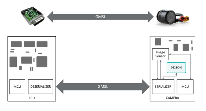 智者避危于無(wú)形，如何讓您的電子系統(tǒng)實(shí)現(xiàn)可靠的安全認(rèn)證？