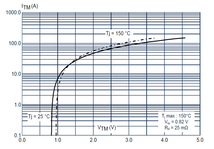 如何利用SCR輕松驅(qū)動AC/DC轉(zhuǎn)換器啟動？
