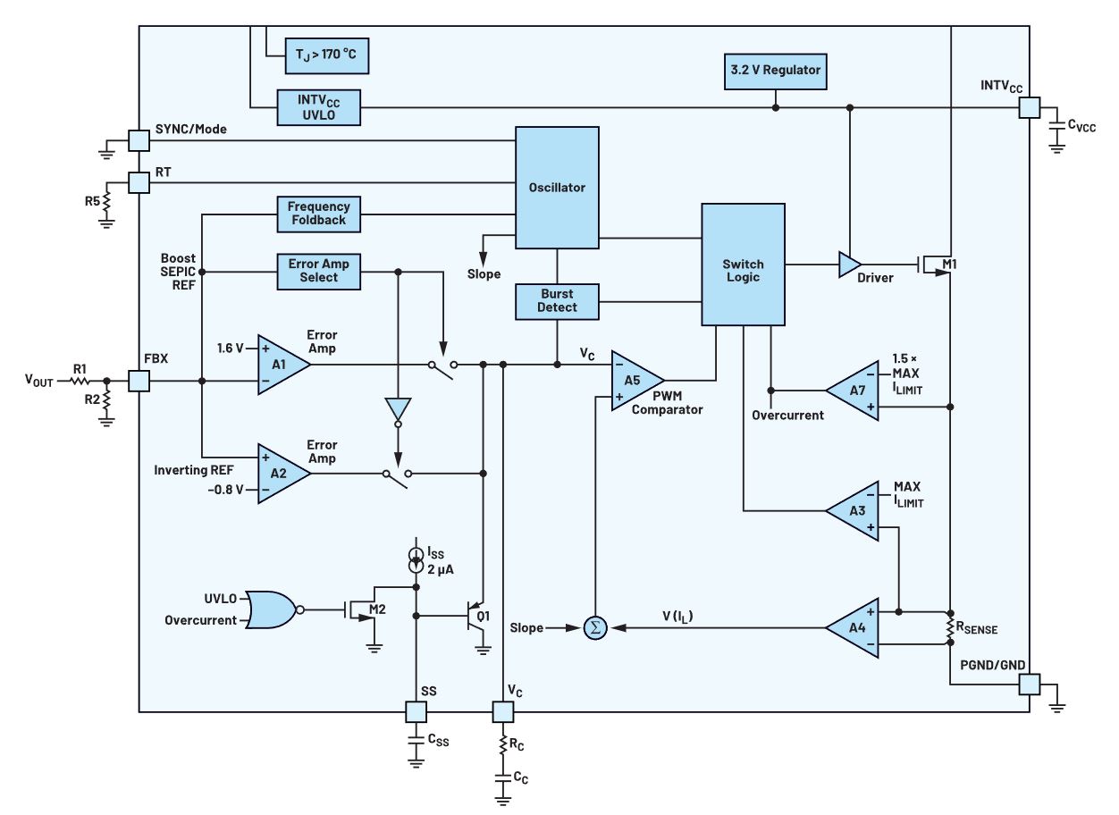 如何在沒有軟啟動(dòng)方程的情況下測(cè)量和確定軟啟動(dòng)時(shí)序？