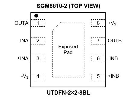 8.5MHz對(duì)決1MHz！國(guó)產(chǎn)運(yùn)放挑戰(zhàn)ADI老將，醫(yī)療電子誰(shuí)主沉?。? width=