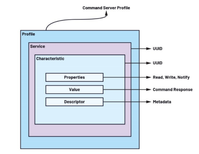 未來工廠：利用搭載人工智能的傳感器在邊緣做出決策——第2部分