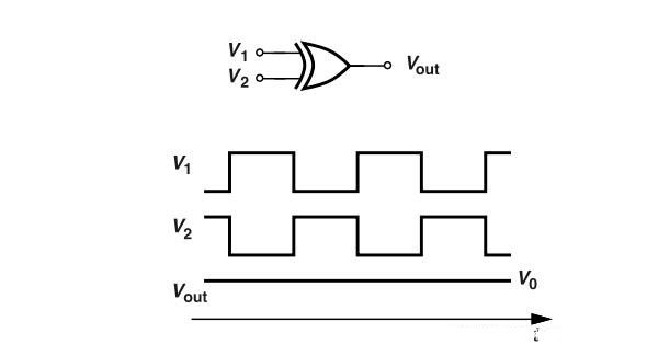 鎖相環(huán)中的鑒相器了解不？