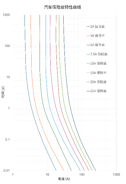 非線性響應(yīng)破局！新一代eFuse跳變曲線如何提升能效？