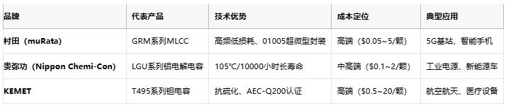 電容選型避坑手冊(cè)：參數(shù)、成本與場(chǎng)景化適配邏輯