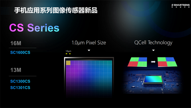 針對(duì)安防、車載電子、手機(jī)及機(jī)器視覺，思特威發(fā)布多款CIS新品