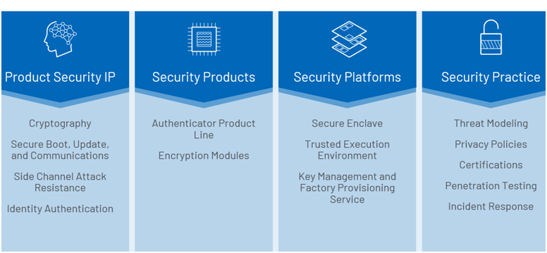 智者避危于無(wú)形，如何讓您的電子系統(tǒng)實(shí)現(xiàn)可靠的安全認(rèn)證？