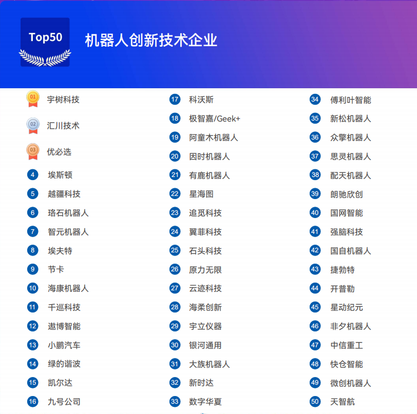 《2025機(jī)器人+應(yīng)用與產(chǎn)業(yè)鏈新一輪加速發(fā)展藍(lán)皮書》電子版限免下載！