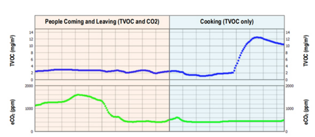 利用傳感技術(shù)監(jiān)測(cè)并解決環(huán)境問題，打造可持續(xù)未來