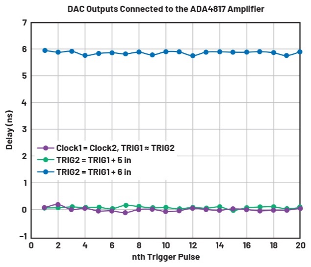 釋放開(kāi)源評(píng)估平臺(tái)的潛力，制作超聲發(fā)射子系統(tǒng)的原型