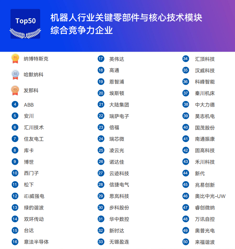 《2025機(jī)器人+應(yīng)用與產(chǎn)業(yè)鏈新一輪加速發(fā)展藍(lán)皮書》電子版限免下載！